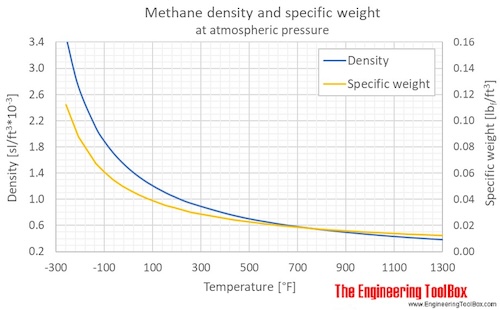 29+ Density Of Gas Calculator druwarta